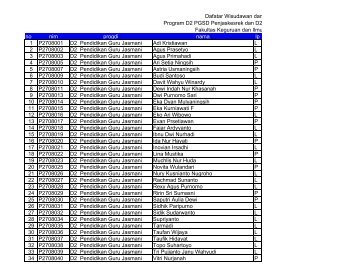 no nim progdi nama lp 1 P2708001 D2 Pendidikan Guru Jasmani ...
