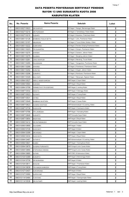 Download - Sertifikasi FKIP UNS