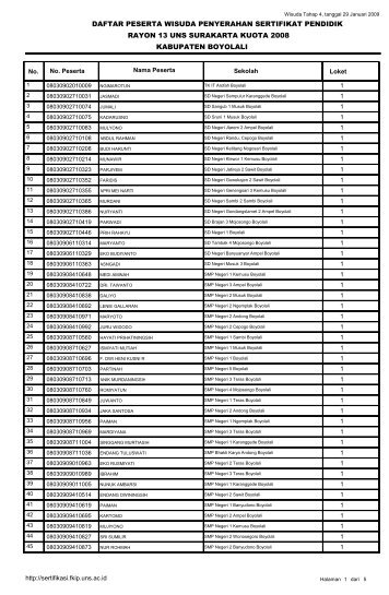 daftar peserta wisuda penyerahan sertifikat pendidik rayon 13 uns ...