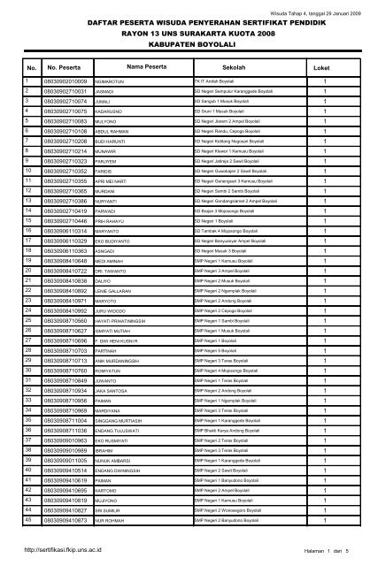 daftar peserta wisuda penyerahan sertifikat pendidik rayon 13 uns ...