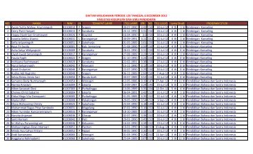 disini - pendidikan fkip uns