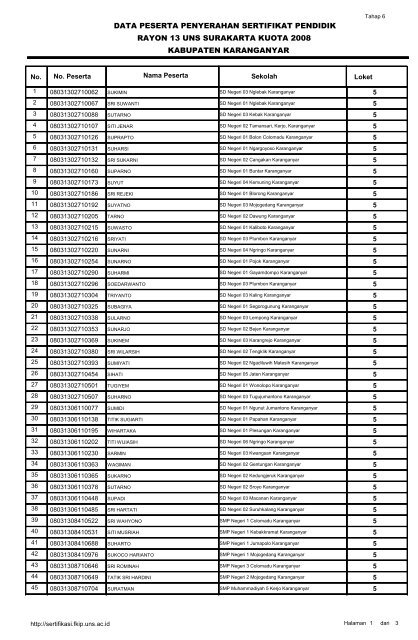 Download - Sertifikasi FKIP UNS