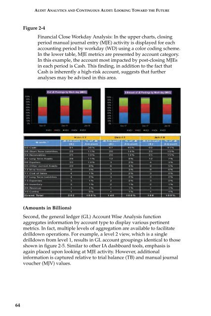 AUDIT ANALYTICS AUDIT