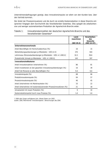 Die Agrartechnik-Branche im Osnabrücker Land - NIW