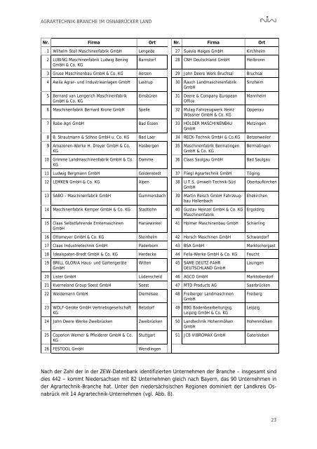 Die Agrartechnik-Branche im Osnabrücker Land - NIW