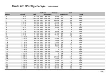 Skatteliste Offentlig ettersyn -