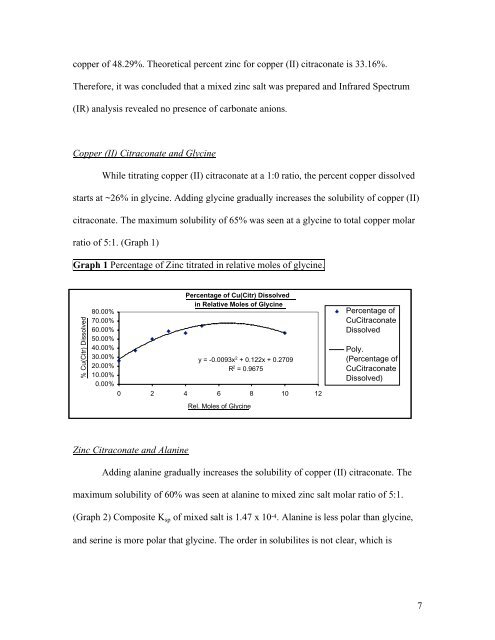 Solubility of Copper (II) Citraconate