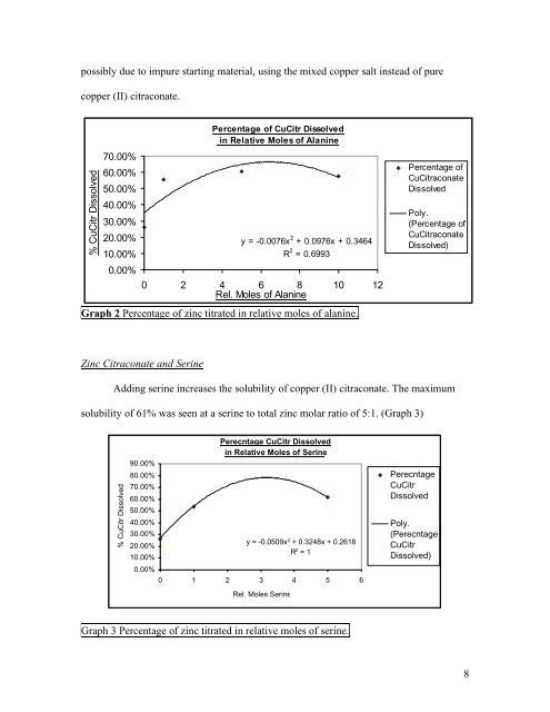 Solubility of Copper (II) Citraconate