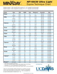 HF100/30 Ultra Light Equine Technique Chart