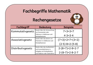 Fachbegriffe Mathematik Rechengesetze