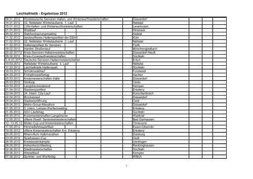 Leichtathletik - Ergebnisse 2012