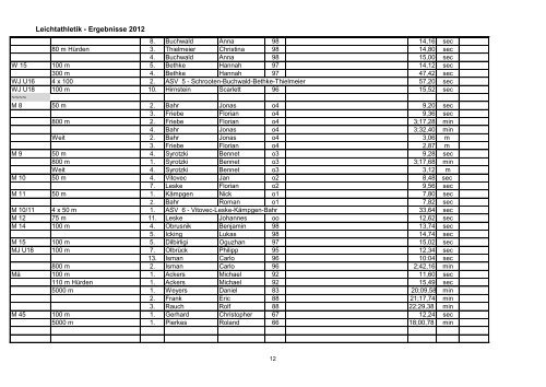 Leichtathletik - Ergebnisse 2012