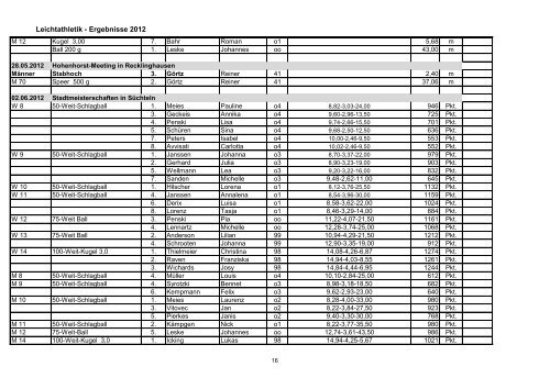 Leichtathletik - Ergebnisse 2012