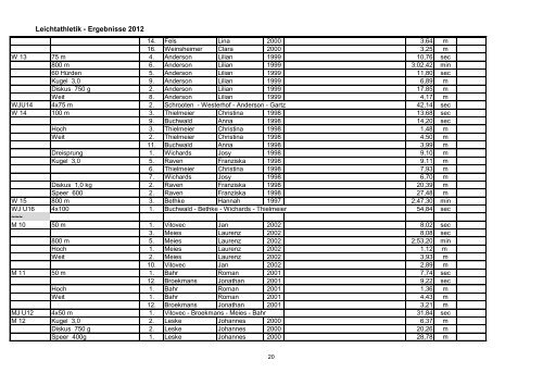 Leichtathletik - Ergebnisse 2012