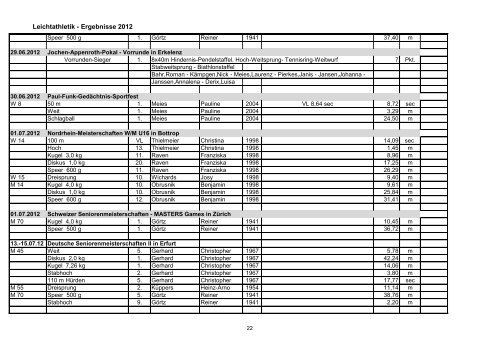 Leichtathletik - Ergebnisse 2012