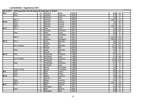 Leichtathletik - Ergebnisse 2012