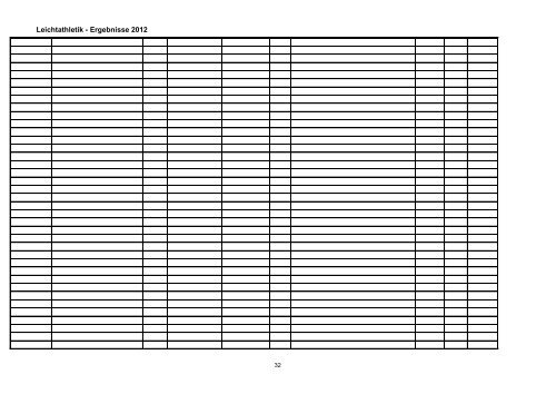 Leichtathletik - Ergebnisse 2012