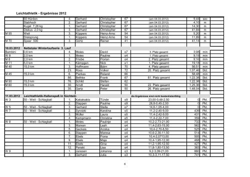 Leichtathletik - Ergebnisse 2012