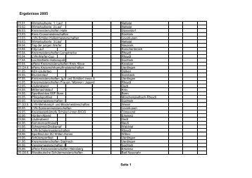 Ergebnisse 2005 Seite 1
