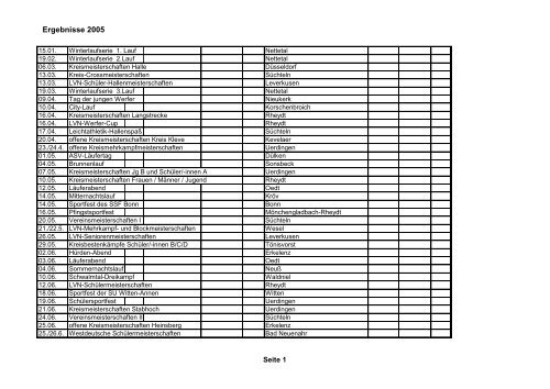 Ergebnisse 2005 Seite 1