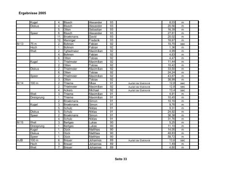 Ergebnisse 2005 Seite 1