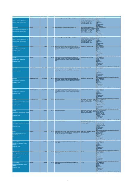 List of Satellite Missions - ceos eo handbook