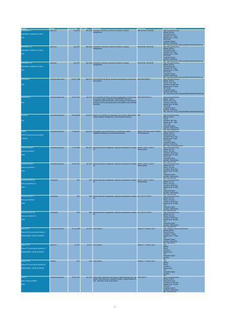 List of Satellite Missions - ceos eo handbook