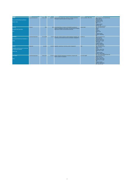 List of Satellite Missions - ceos eo handbook