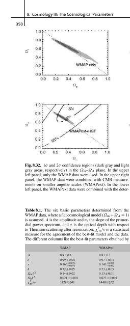 and Cosmology