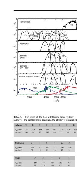 and Cosmology