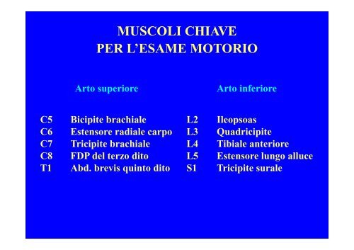 CLASSIFICAZIONE NEUROLOGICA STANDARD NEI TRAUMI MIDOLLARI