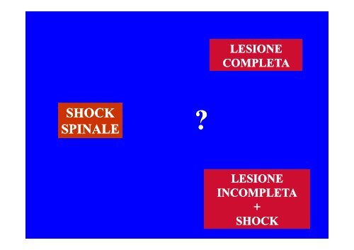 CLASSIFICAZIONE NEUROLOGICA STANDARD NEI TRAUMI MIDOLLARI