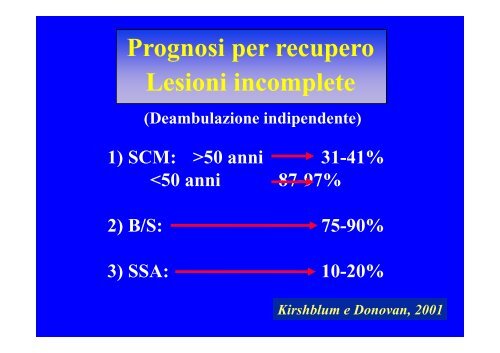 CLASSIFICAZIONE NEUROLOGICA STANDARD NEI TRAUMI MIDOLLARI