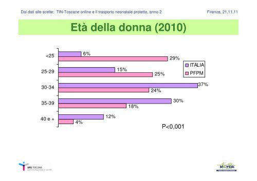 TIN - Toscane online e il trasporto neonatale protetto anno 2