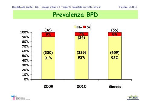 TIN - Toscane online e il trasporto neonatale protetto anno 2