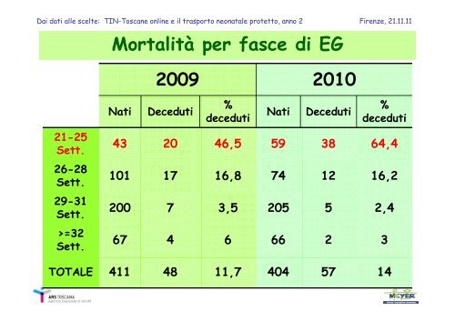 TIN - Toscane online e il trasporto neonatale protetto anno 2