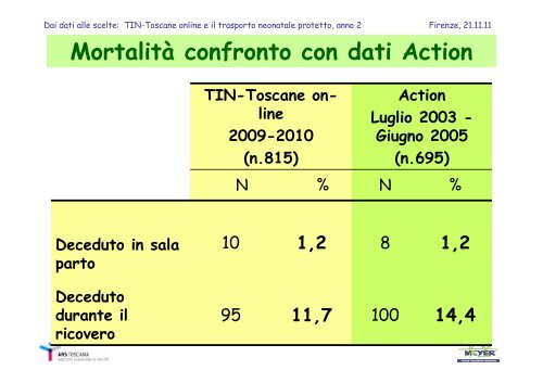 TIN - Toscane online e il trasporto neonatale protetto anno 2