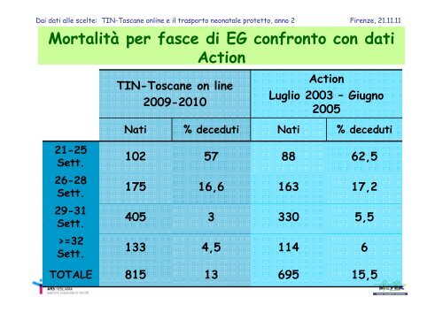 TIN - Toscane online e il trasporto neonatale protetto anno 2