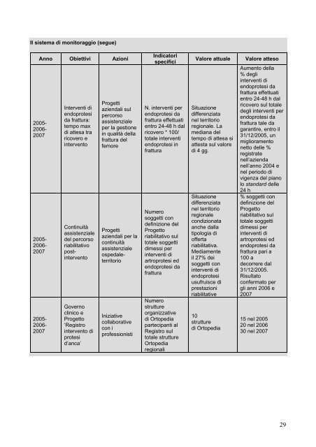 Pubblicazione - Agenzia Regionale di SanitÃ  della Toscana