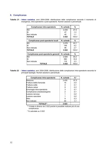 Pubblicazione - Agenzia Regionale di SanitÃ  della Toscana