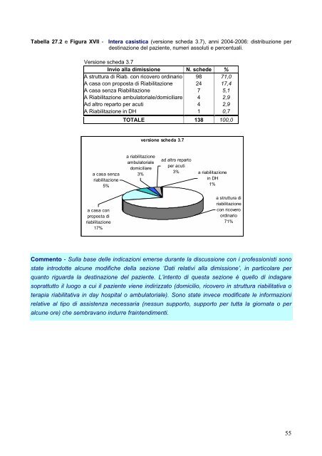 Pubblicazione - Agenzia Regionale di SanitÃ  della Toscana