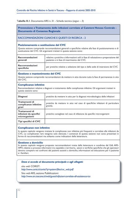 PROGETTO