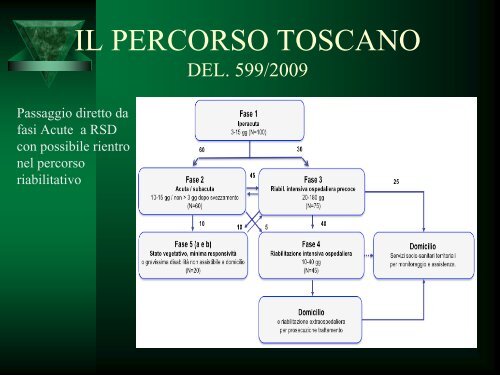 LA SCHEDA FILTRO RAZIONALE E OBIETTIVI Dr Federico Posteraro