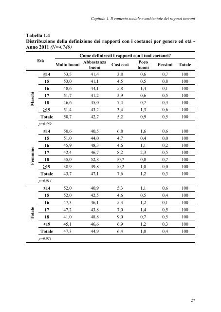 Comportamenti a rischio e stili di vita dei giovani - EpiCentro