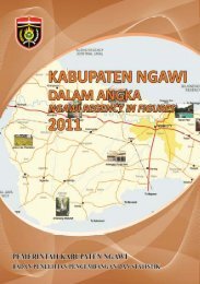ngawi dalam angka 2011 - Pemerintah Kabupaten Ngawi