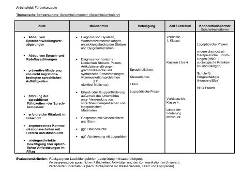 Schulprogramm - Albert-Schweitzer-Schule