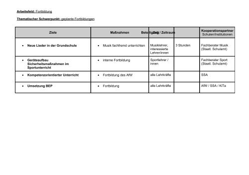 Schulprogramm - Albert-Schweitzer-Schule