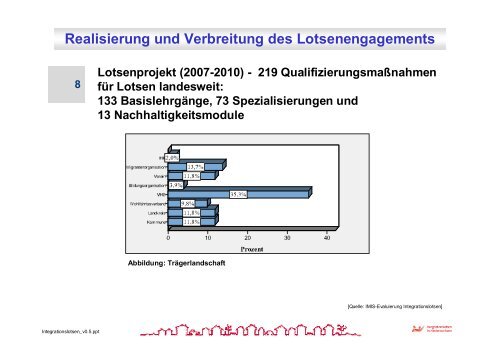 Kooperative Migrationsarbeit Niedersachsen - Regionalverbund Heide