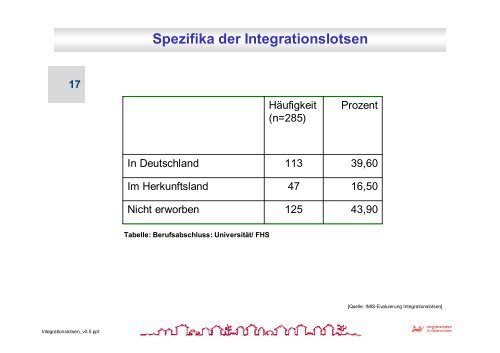 Kooperative Migrationsarbeit Niedersachsen - Regionalverbund Heide