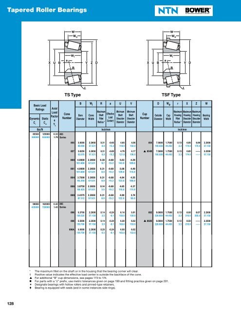 CylindriCal and Tapered roller Bearings